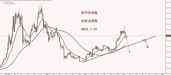 10月5日数字货币合约行情：震荡格局下的短线交易良机