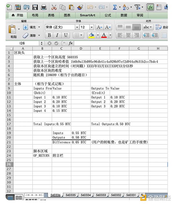 Uniswap赚钱有道：一个月躺赚百万美元的生意经