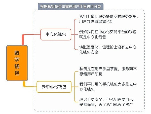 11月14日行情观察：关键支撑位仍存，追空需谨慎