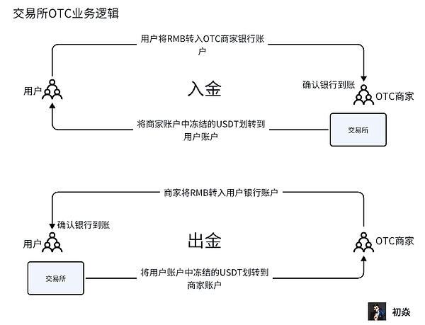 比特币命悬11.6万生死线！以太坊若突破这个关键位，市场或将迎来史诗级暴动