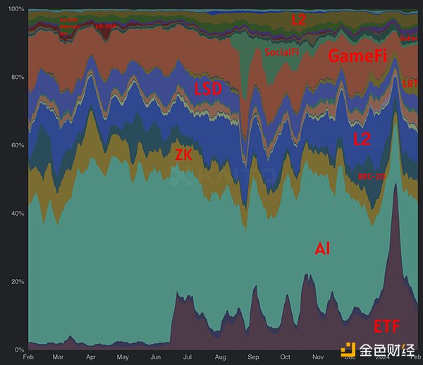 比特币ETF：一场精心策划的市场狂欢？