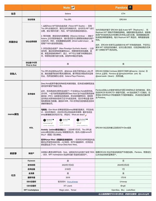 以太坊转型周年记：环保成就斐然，但权力游戏正在上演