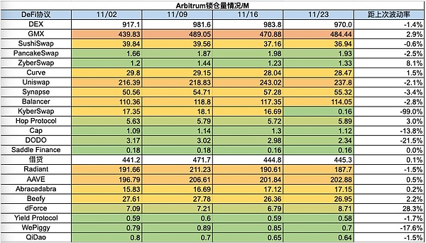 8个实战经验教你如何抓住下一轮加密牛市的机会