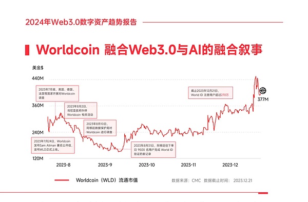 Hyperliquid崛起之路：一个DEX如何改写加密金融格局