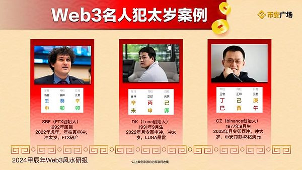 2024年数字货币：一场充满变数的财富游戏