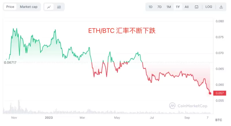 比特币生态风云录：Ordinals与Atomicals的江湖争霸