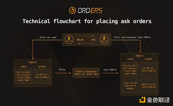 赵长鹏在TOKEN 2049发声：加密货币的下一个突破口在哪里？