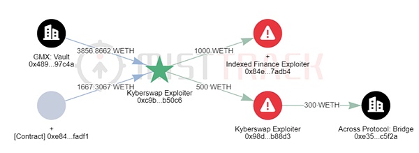 Web3.0市场动态：美国关税政策尘埃落定，DeFi与NFT领域持续火热
