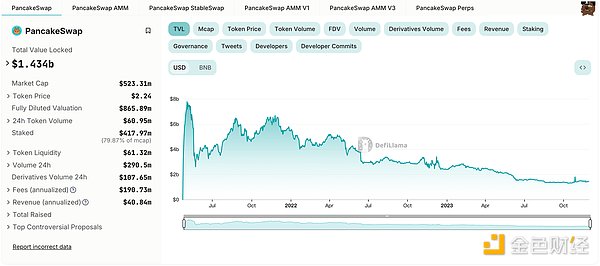 鲸鱼级交易！Ripple 5亿XRP大挪移背后有故事