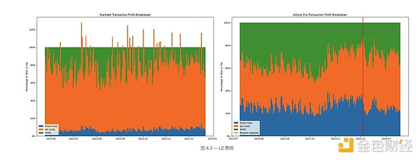从社交挖矿到数据聚合：解析Port3如何重塑Web3社交生态