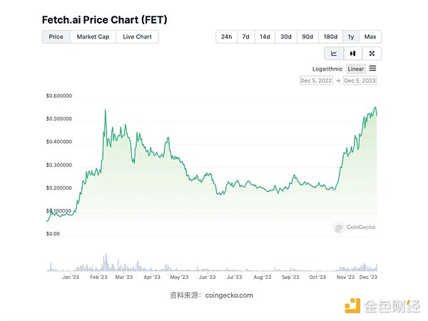 比特币减半风暴前夕：为何STT链成为价值洼地的黑马候选？