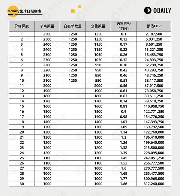 Solana凭什么赢得Visa和MakerDao的青睐？这个技术狂魔到底有什么魔力