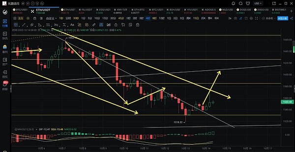 比特币筑底信号全解析：这些关键指标你不得不看