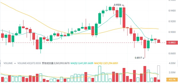 华尔街老兵的直觉：今天以太坊的完美止盈背后