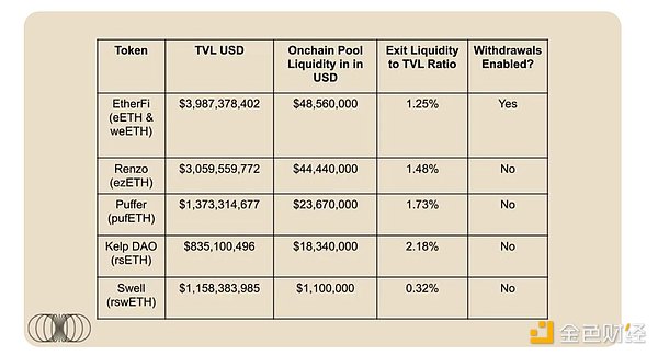 THORChain三季度成绩单：DeFi新贵如何玩转跨链金融