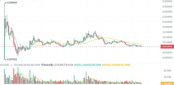 重磅！猫咪金融帝国迈出关键一步：MIMIC钱包即将问世