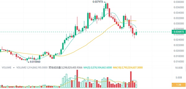 美国监管机构真的搞砸了Web3监管吗？来自a16z的深度观察