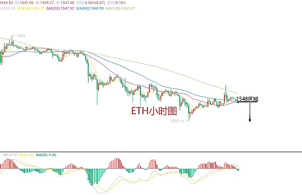 SHIB冲击1美分大关？这三个关键点决定成败