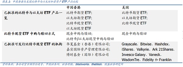 以太坊合并一周年：机构投资者为何仍在观望？