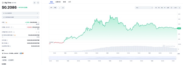 Web3.0市场观察：加密资产集体狂欢背后的冷思考