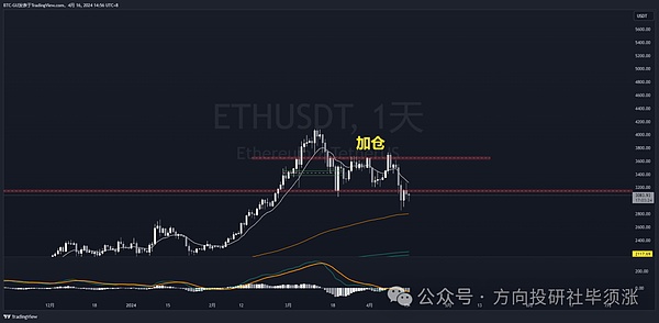 以太坊：区块链世界的黑洞效应正在上演