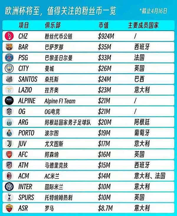 2025年8月区块链市场观察：Solana领跑公链竞争，Coinbase广告风波折射金融变革浪潮
