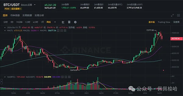 9月19日BTC/ETH合约市场观察：抓住反弹行情的正确姿势