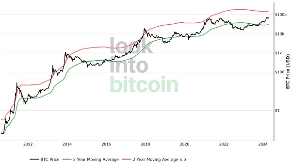 10月21日数字货币行情观察：BTC/ETH该何去何从？