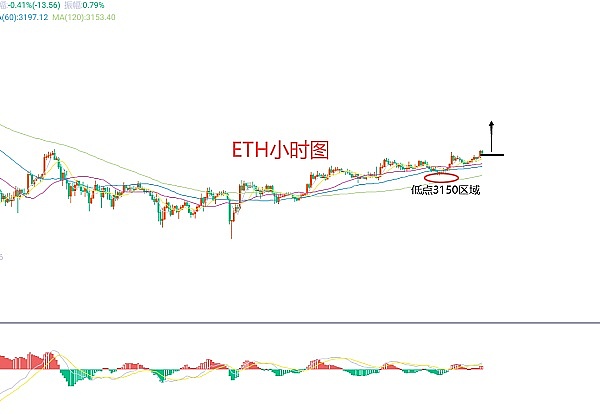 市场观察：当数据让位于政治博弈，我们该如何布局？