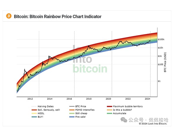 资金轮换潮下，这几个代币或成下一波行情主角