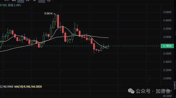 那些年，我们错过的比特币暴富机会