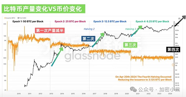 从Solidity到Starknet：一位开发者的实战手记