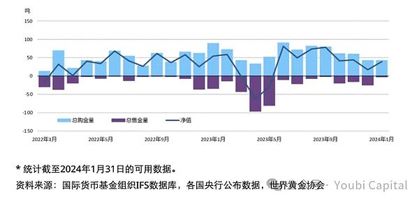 解密Permissionless第三天：Web3的未来究竟藏在哪？