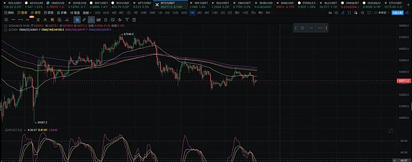 洪伟实盘手记：12月4日夜盘比特币以太坊深度解析