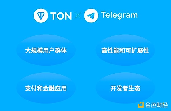 加密货币市场观察：BTC和ETH近期走势解读