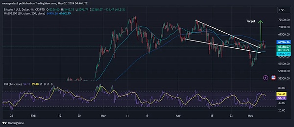 深度解读：香港四家加密平台牌照申请背后的故事