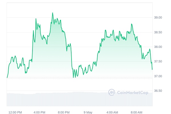 9月19日行情解读：BTC和ETH合约操作指南与市场观察