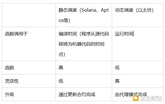比特币减半神话：暴涨是必然还是美丽的泡沫？