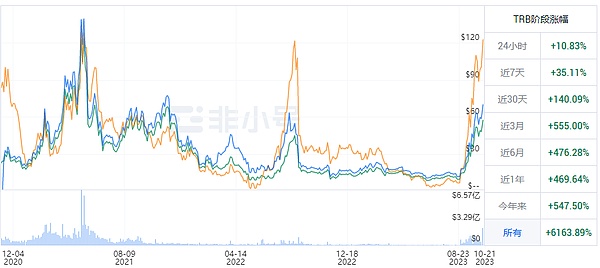 Rollbit：区块链赌场的狂欢背后，藏着多少猫腻？