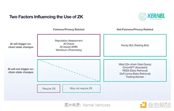 为什么付费区块链注定只能是小众游戏？