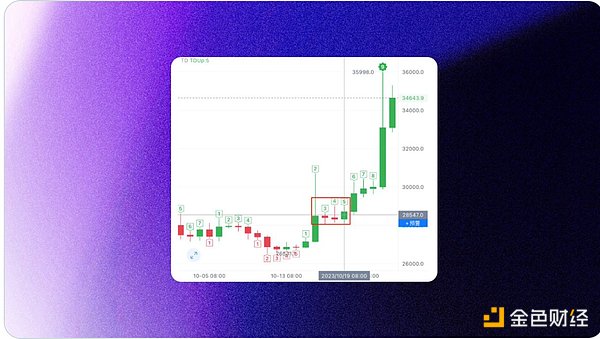 如何找到靠谱的社区代表？这些要点必须掌握