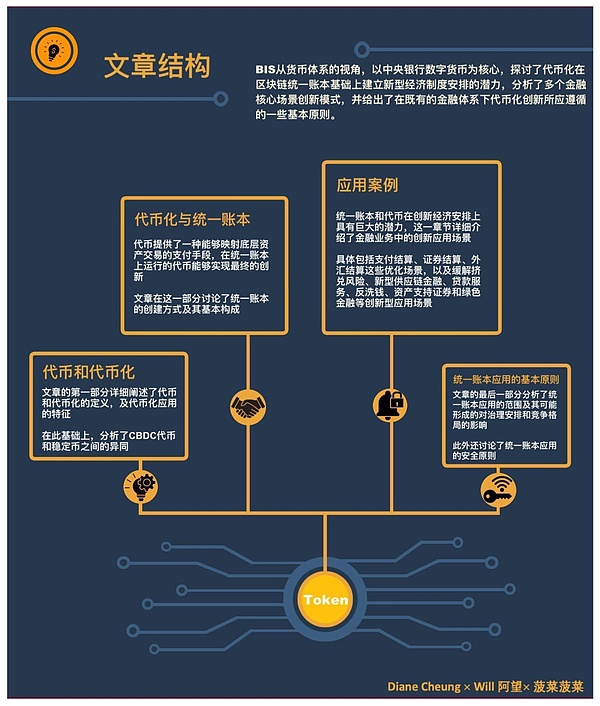 当BRC20热浪遇上比特币震荡：一个老韭菜的真心话