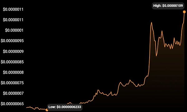 监管重拳与创新突围：2023加密货币行业全记录