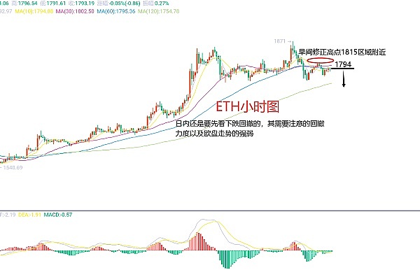 市场恐慌时，正是我贪婪的时刻
