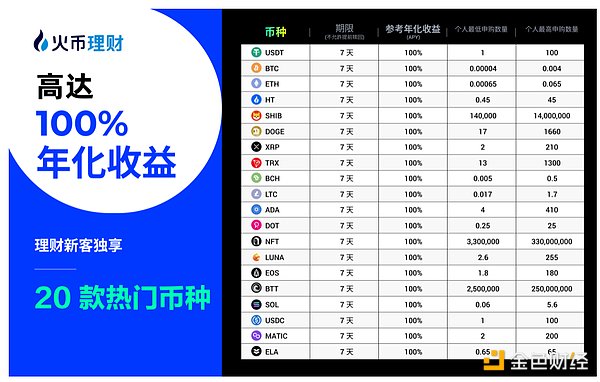 Shiba生态热度不减：网络活跃度飙升背后的投资逻辑