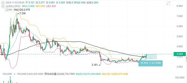 比特币ETF再遇阻碍：SEC推迟Hashdex申请 加密监管成APEC焦点话题