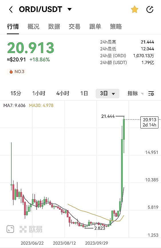 Travel Rule：加密货币世界的实名制革命