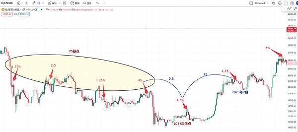 Moonbeam生态探索指南：1700美元奖金等你来拿！