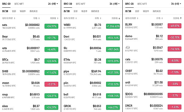 比特币以太坊行情观察：市场十字路口的抉择