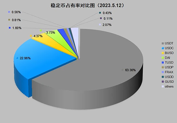 莱特币用户暴增：这组数据告诉你为什么不该错过